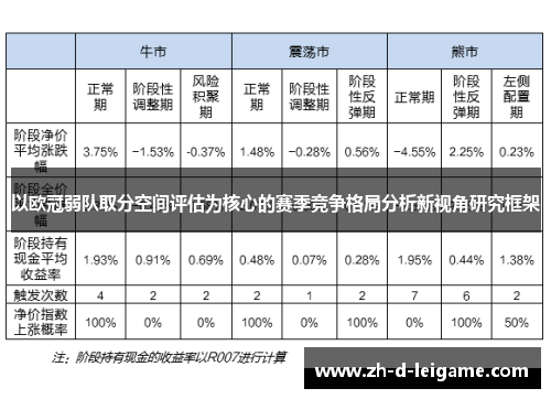 以欧冠弱队取分空间评估为核心的赛季竞争格局分析新视角研究框架