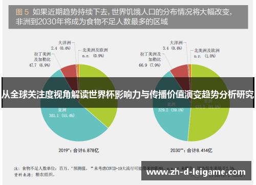 从全球关注度视角解读世界杯影响力与传播价值演变趋势分析研究