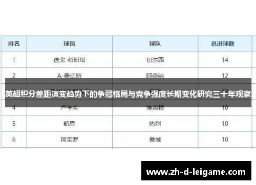 英超积分差距演变趋势下的争冠格局与竞争强度长期变化研究三十年观察